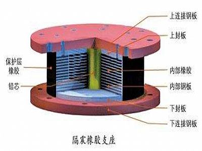 双江县通过构建力学模型来研究摩擦摆隔震支座隔震性能